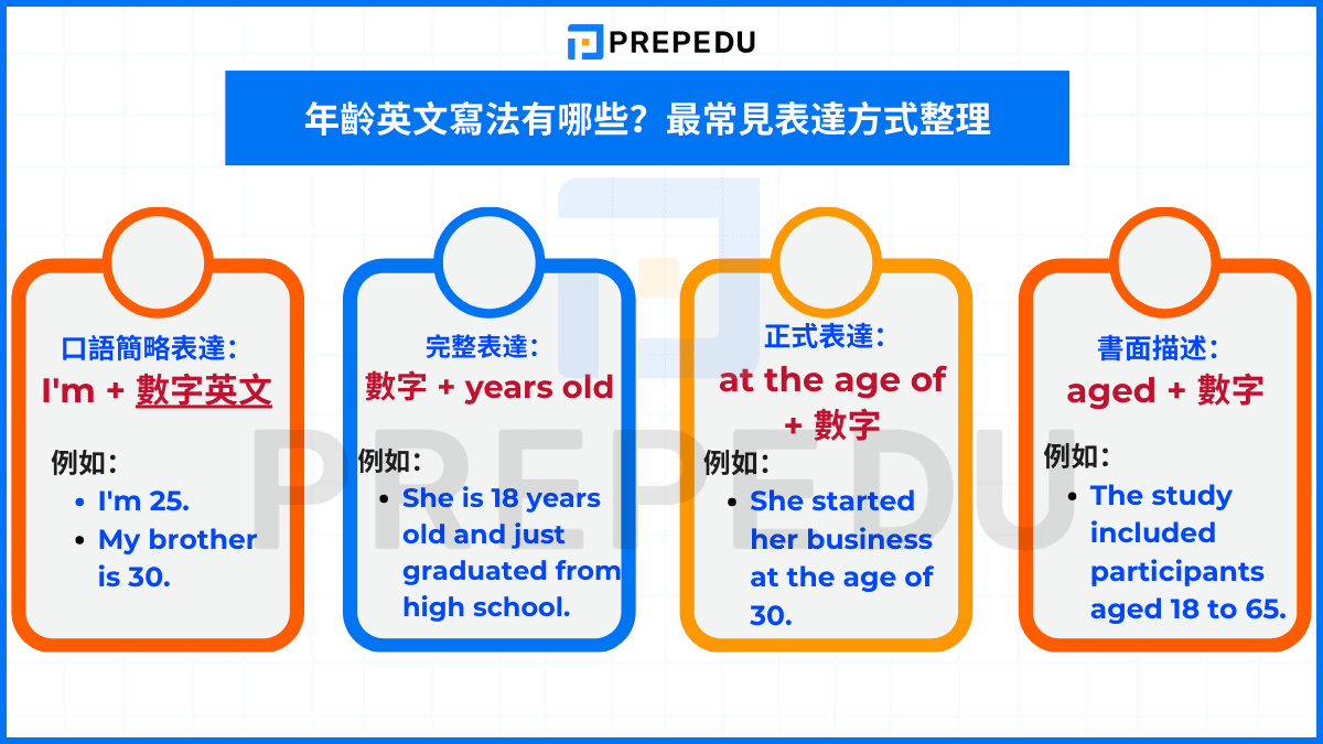 年齡英文寫法有哪些？最常見表達方式整理