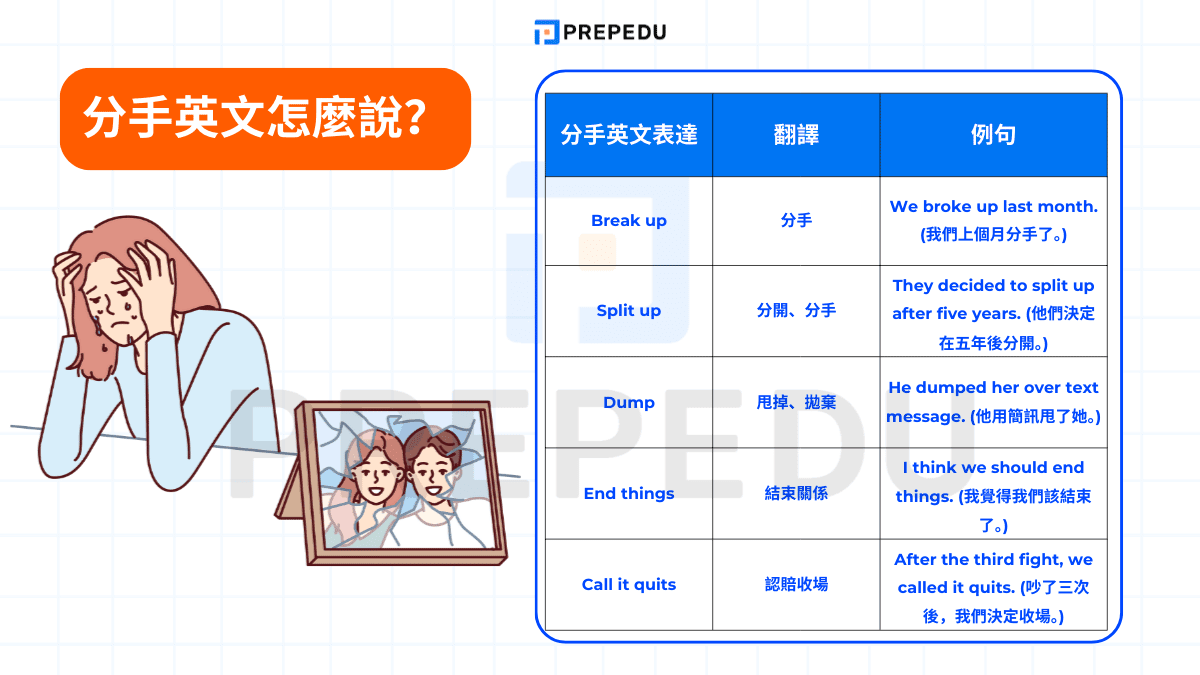 分手英文怎麼說？