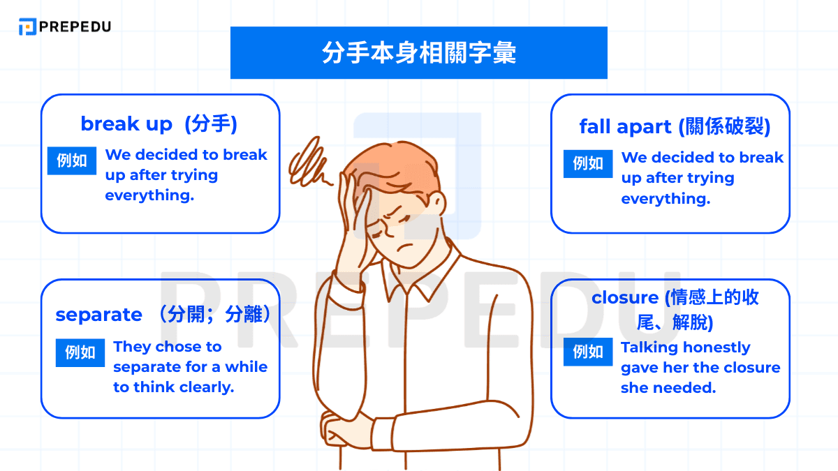 分手本身相關字彙