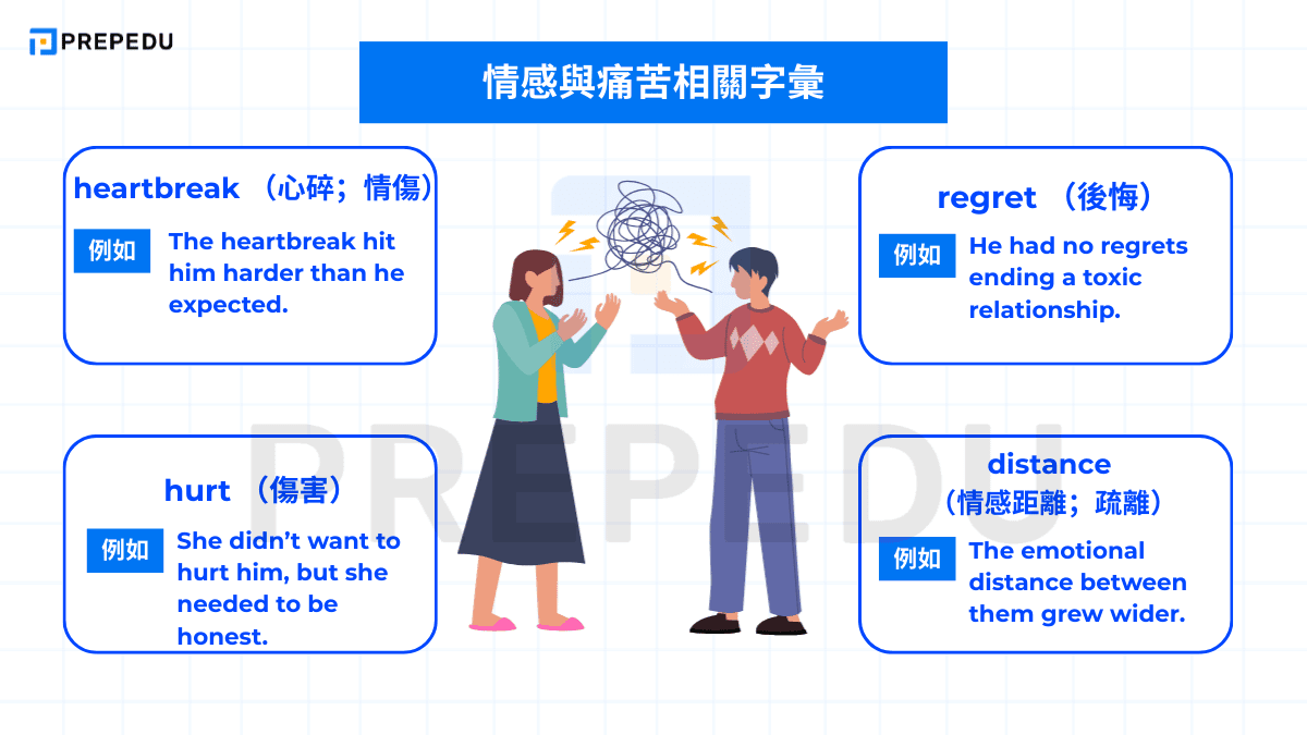 情感與痛苦相關字彙