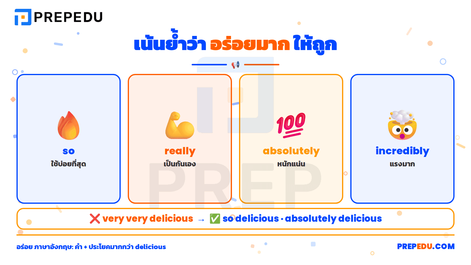 เลือกคำเน้นย้ำตามระดับความแรง