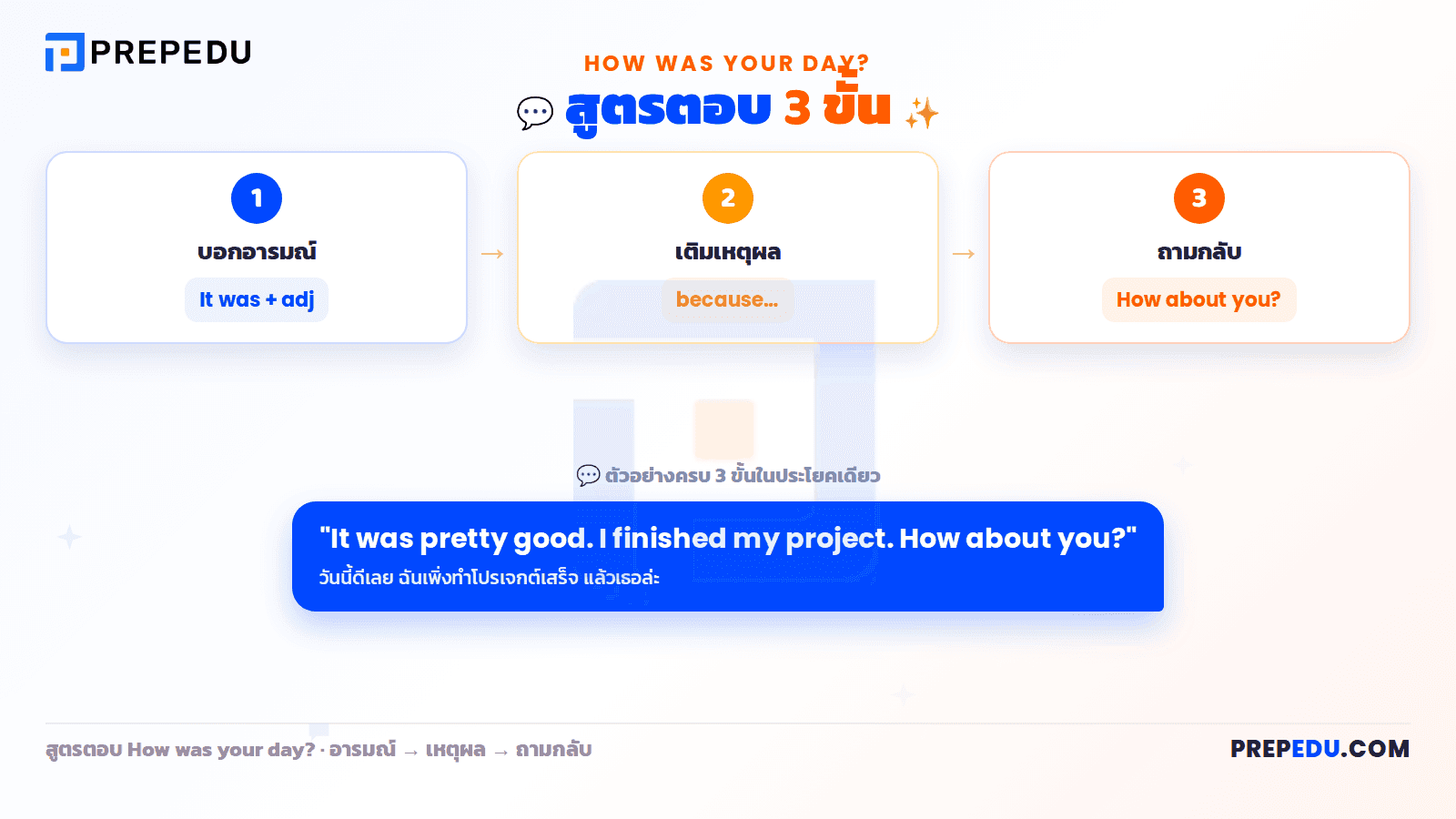 สูตรตอบ 'How was your day?'