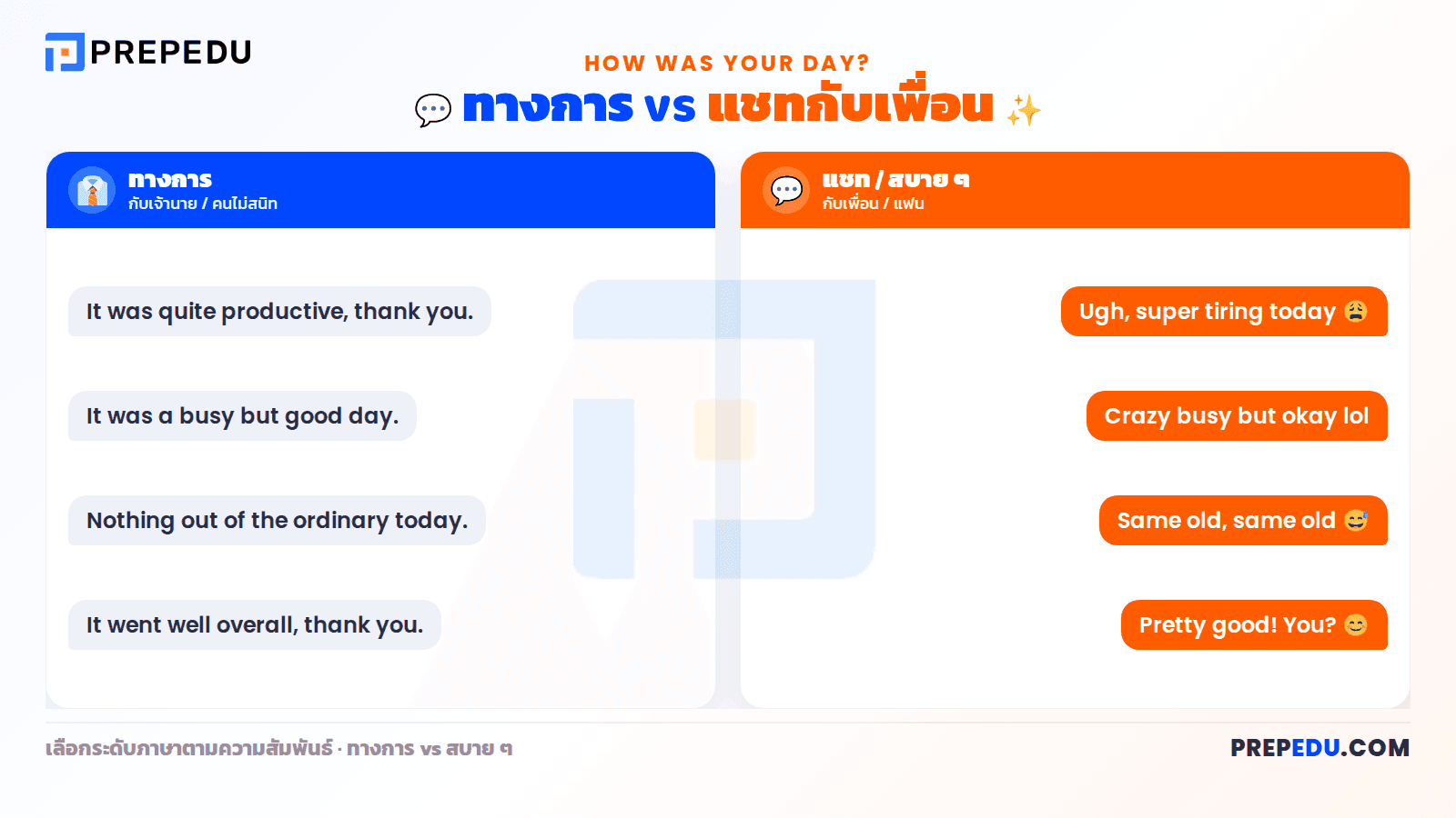 ประโยคตอบ How was your day ตามอารมณ์ วันดี ธรรมดา เหนื่อย