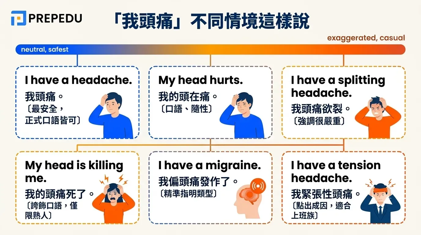 how-to-say-i-have-a-headache-in-english.webp