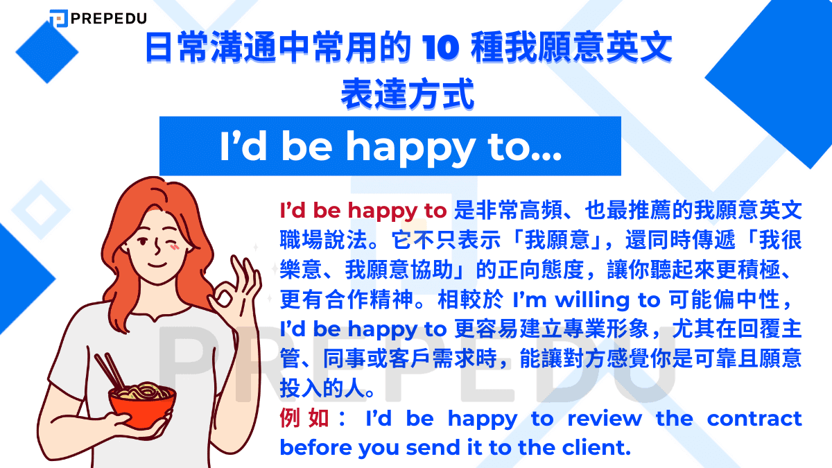 I’d be happy to 是非常高頻、也最推薦的我願意英文職場說法。