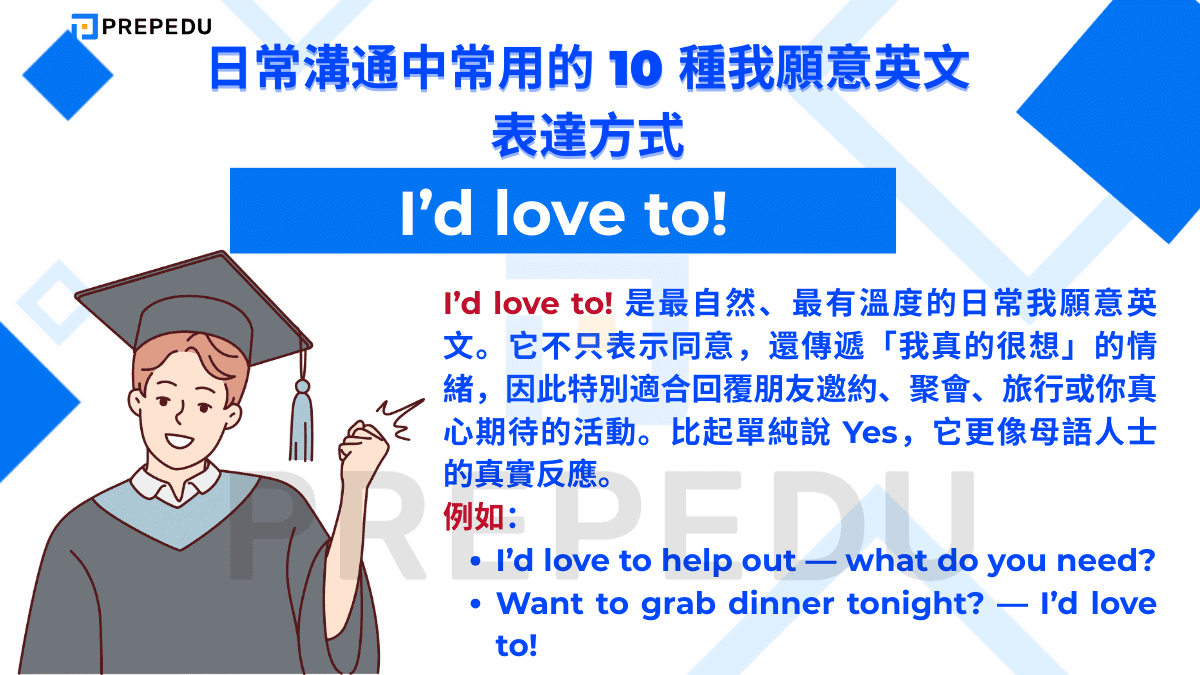 I’d love to! 是最自然、最有溫度的日常我願意英文。