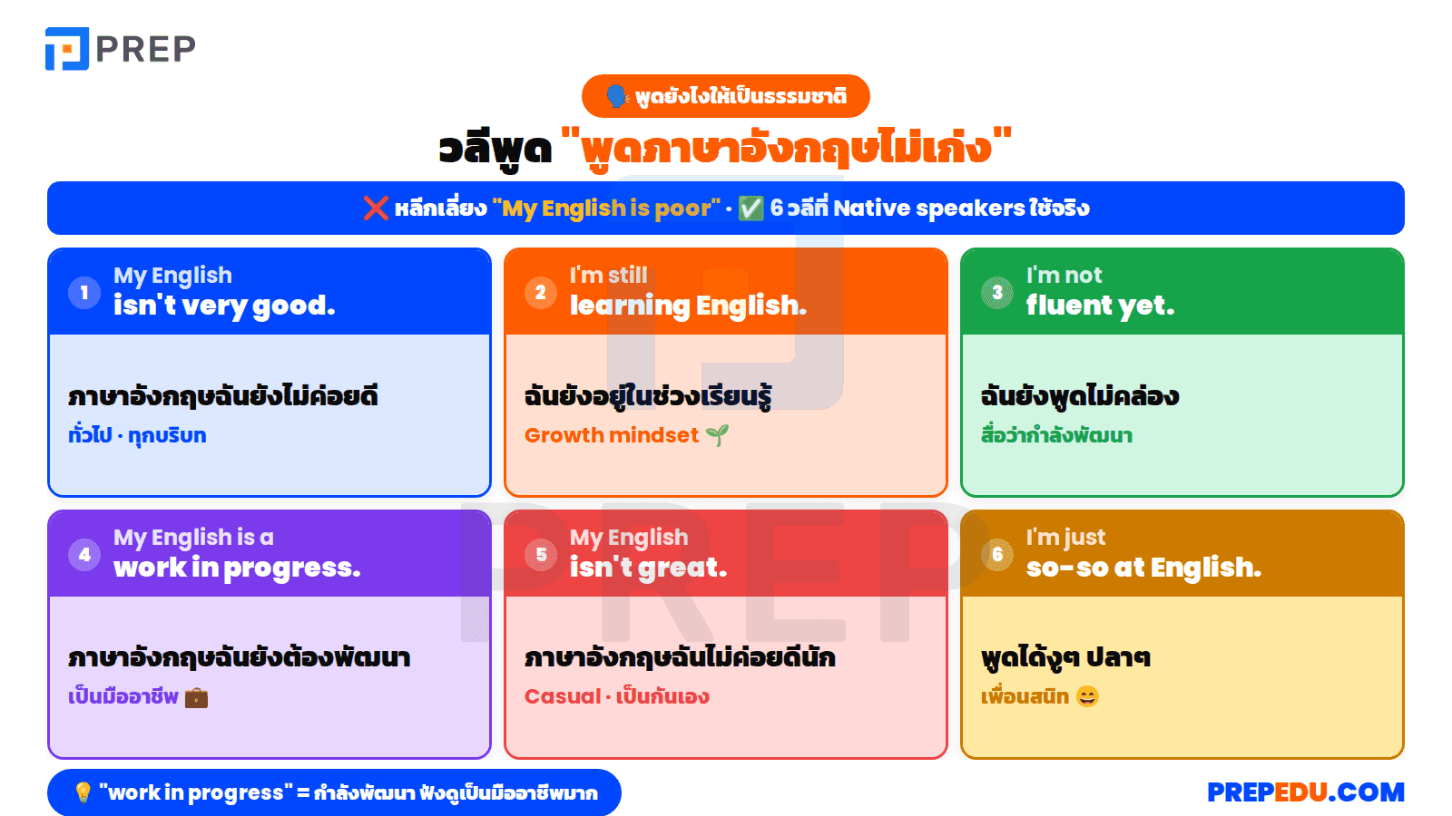 10 วลีพูด "พูดภาษาอังกฤษไม่เก่ง"