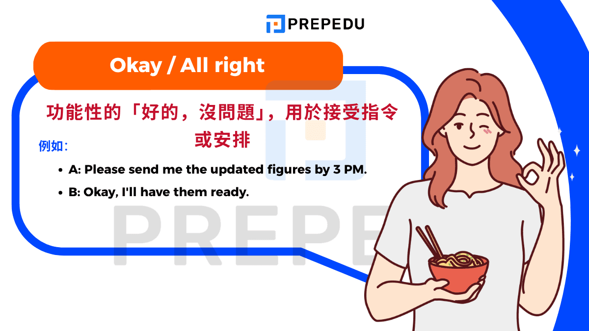 Okay / All right 這組詞帶有明確的「接受並準備執行」的意涵