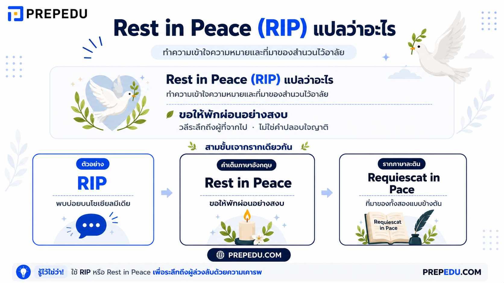 Rest in Peace และ RIP แปลว่าอะไร?