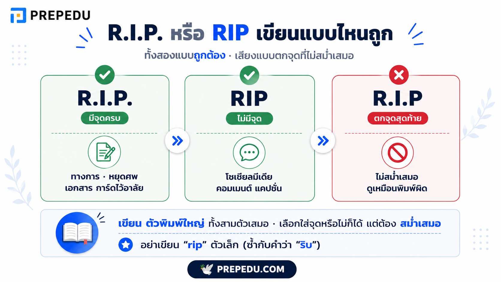 RIP, R.I.P. หรือ R.I.P