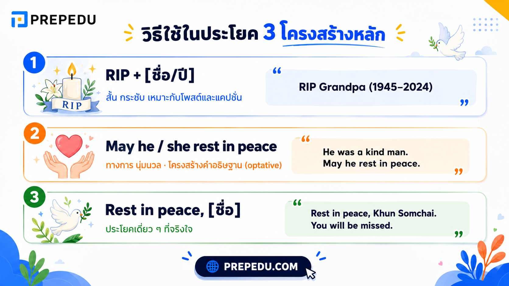 วิธีใช้ Rest in Peace และ RIP ในประโยค