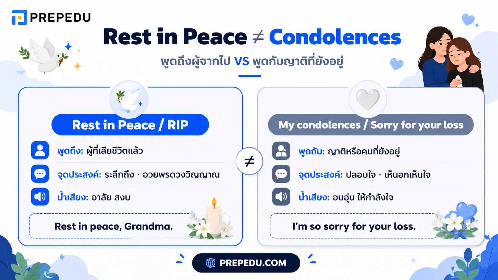 Rest in Peace ต่างจาก Condolences อย่างไร?