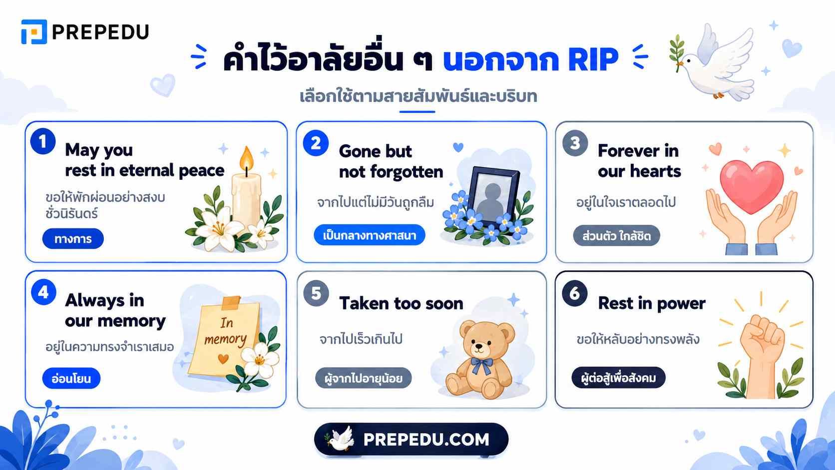 คำไว้อาลัยและวลีระลึกถึงภาษาอังกฤษอื่น