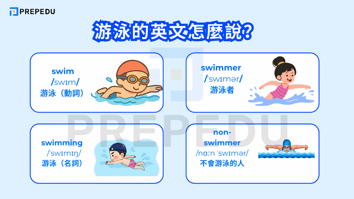 游泳的英文怎麼說？