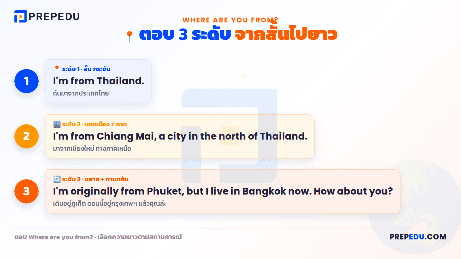 ตอบ Where are you from 3 ระดับ จากสั้นไปยาว