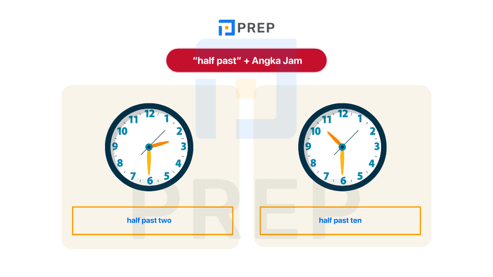 Cara Menyatakan Jam Tepat 30 Menit