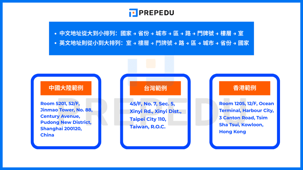 如何正確將中文地址翻譯為英文？