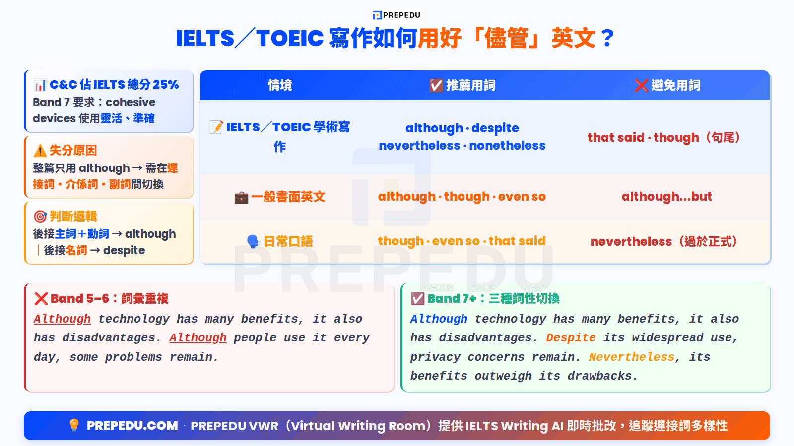 how-to-use-although-effectively-in-ielts-toeic-writing.png