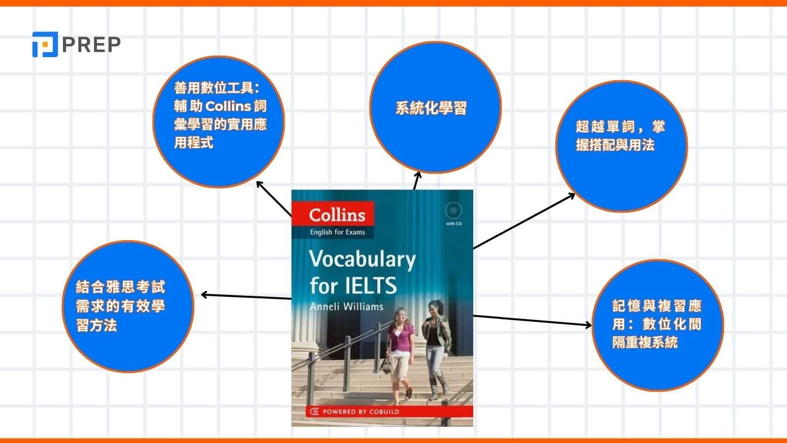 如何使用 Collins COBUILD 資源最大化詞彙學習效果