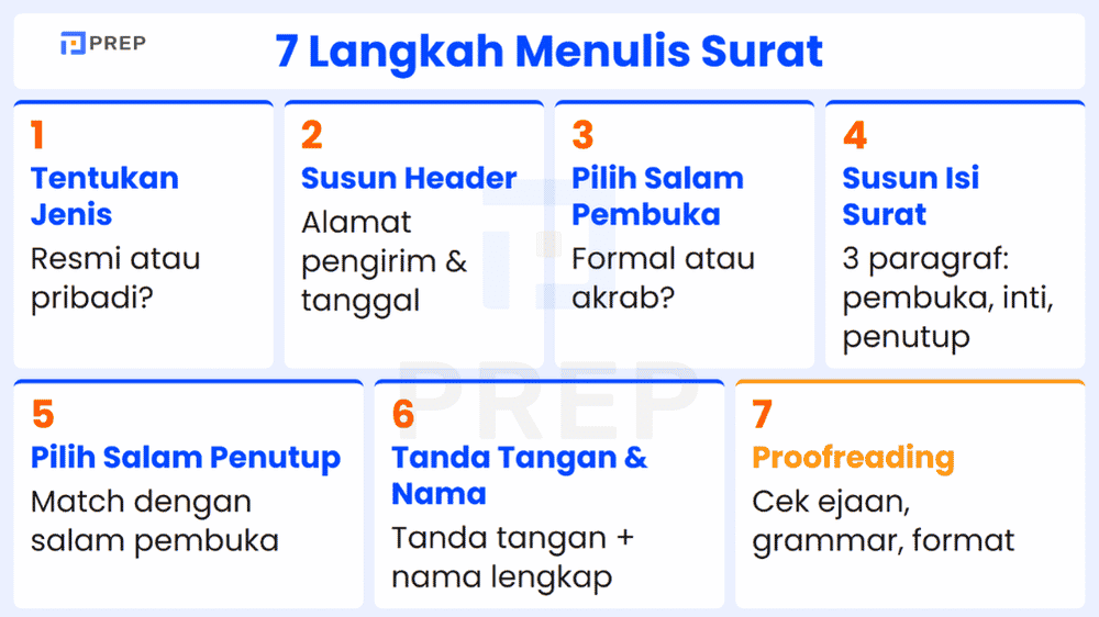 Cara Membuat Surat dalam Bahasa Inggris