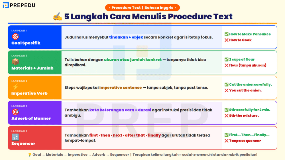 Cara Menulis Procedure Text yang Benar dan Terstruktur
