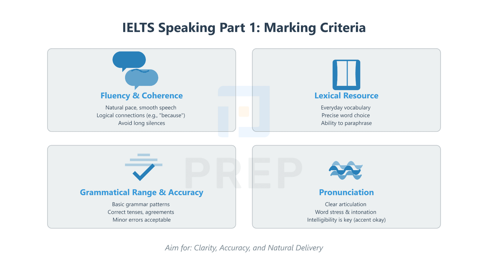how-your-part-1-answers-are-marked-understanding-the-criteria.png
