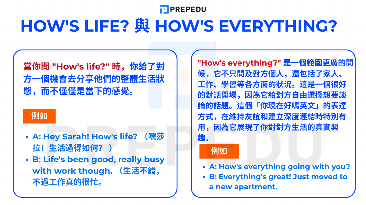 "How's life?" 和 "How's everything?" 這兩個問候語展現了比簡單的 "Hi" 更多的關心。