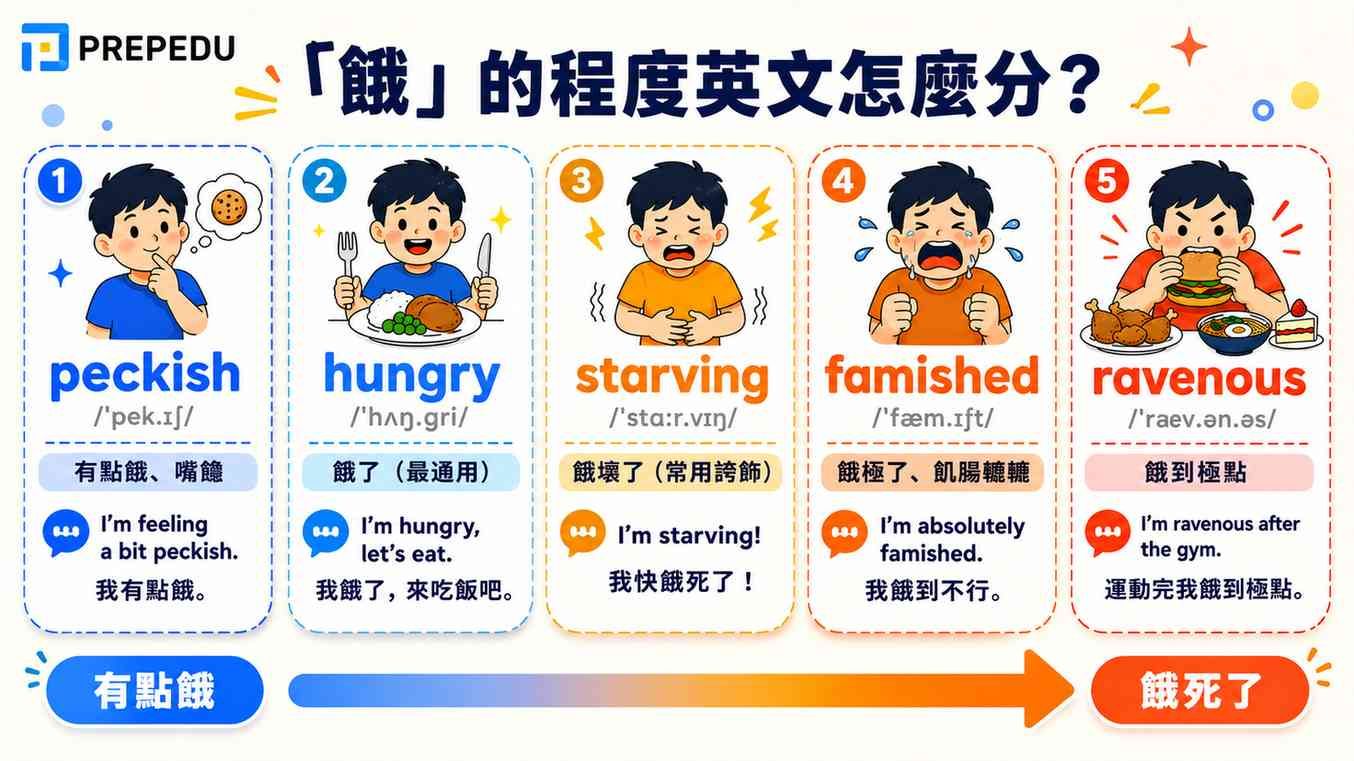 hungry-levels-english-vocabulary-under-100kb.jpg