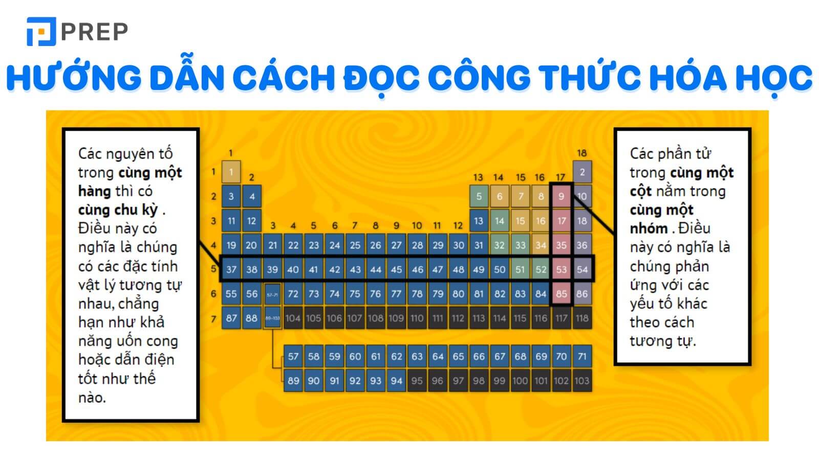 Hướng dẫn cách đọc công thức hóa học tiếng Anh