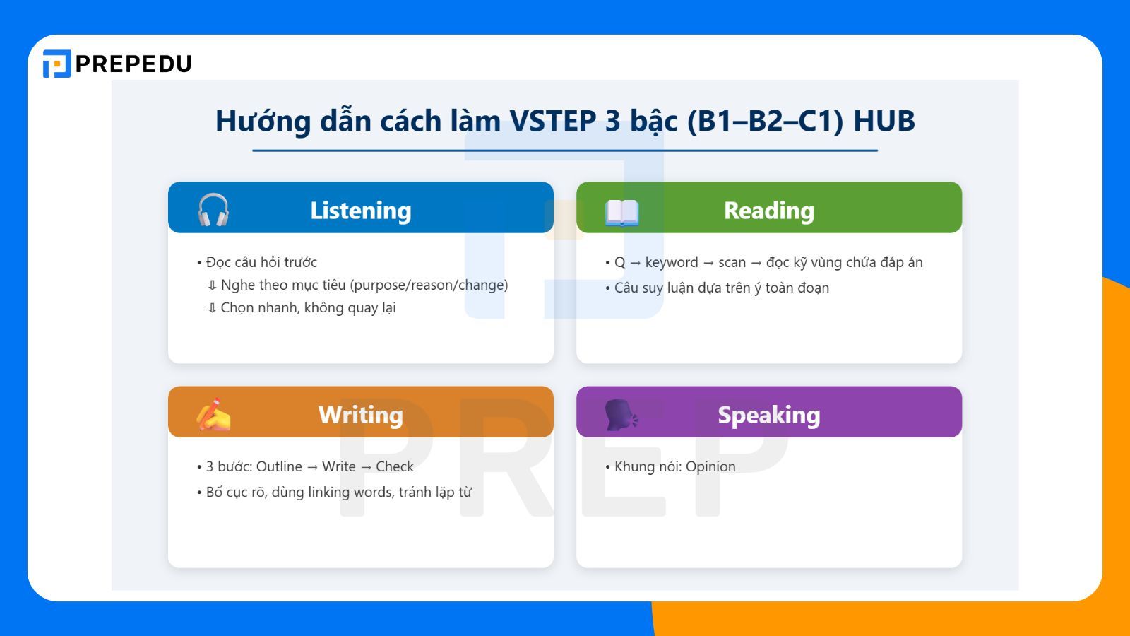 Hướng dẫn cách làm bài thi VSTEP Đại học Ngân hàng