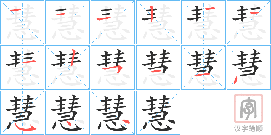 Cách viết chi tiết chữ Tuệ trong tiếng Hán