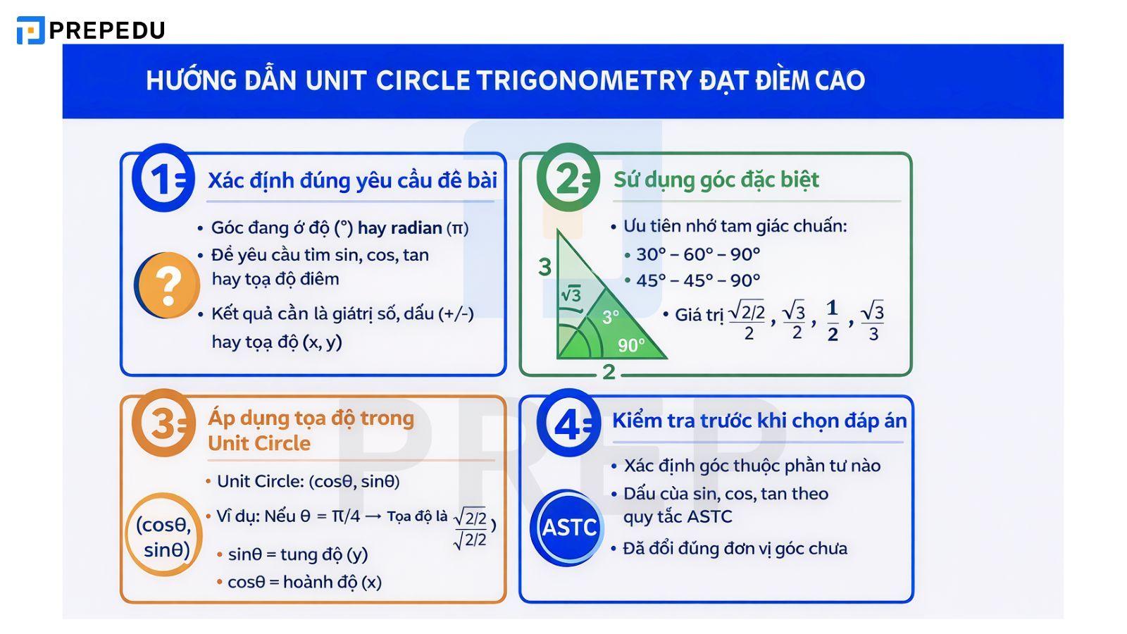 Hướng dẫn làm unit circle trigonometry đạt điểm cao
