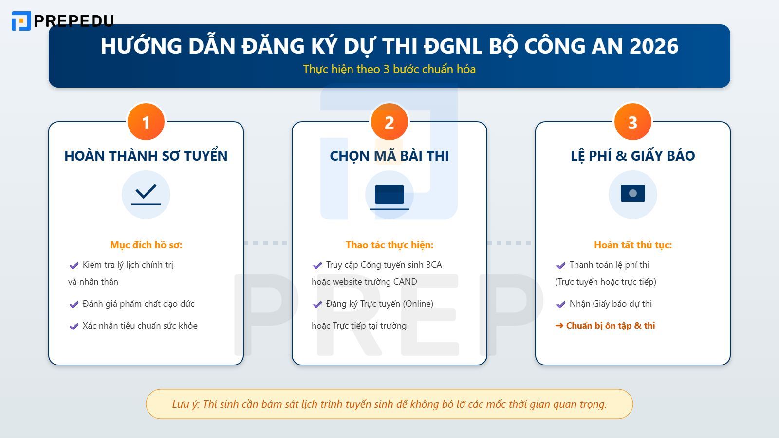 Hướng dẫn quy trình Đăng ký dự thi
