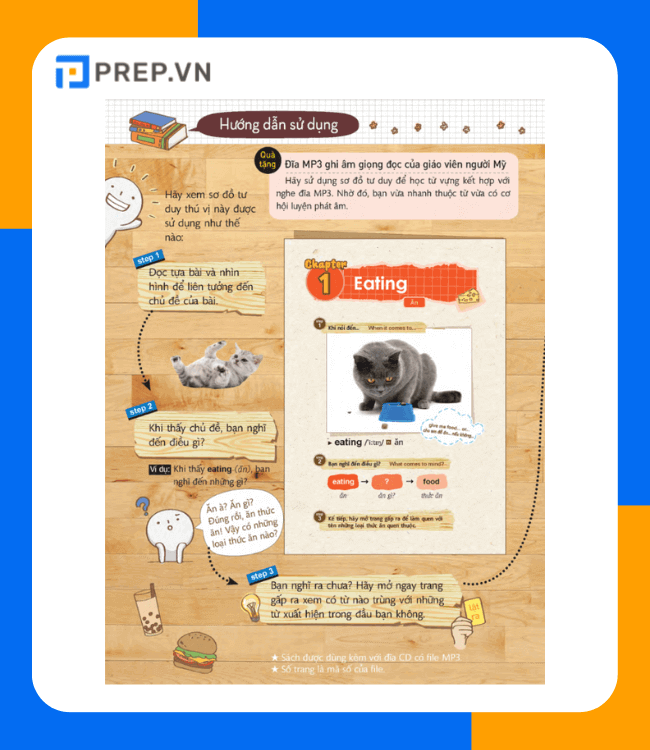 Hướng dẫn sử dụng sách Mind Map English Vocabulary 