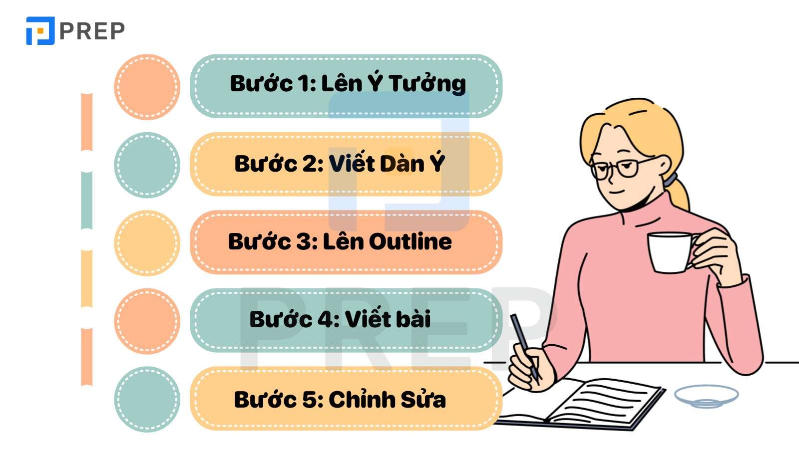 Hướng Dẫn Viết Bài Văn Tiếng Anh lớp 6