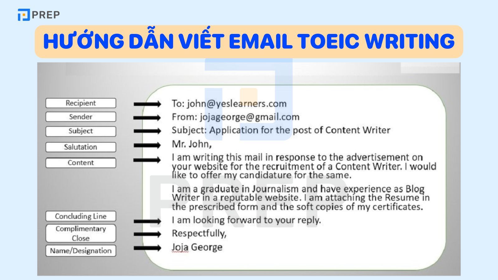 Hướng dẫn viết bài mẫu Writing TOEIC Email