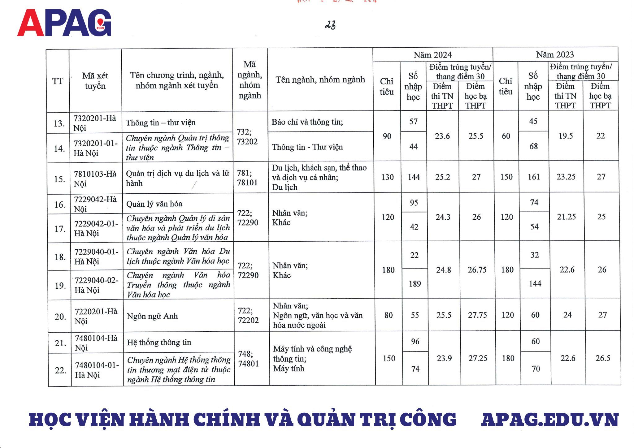 hv-hanh-chinh-va-quan-tri-cong-2.jpg