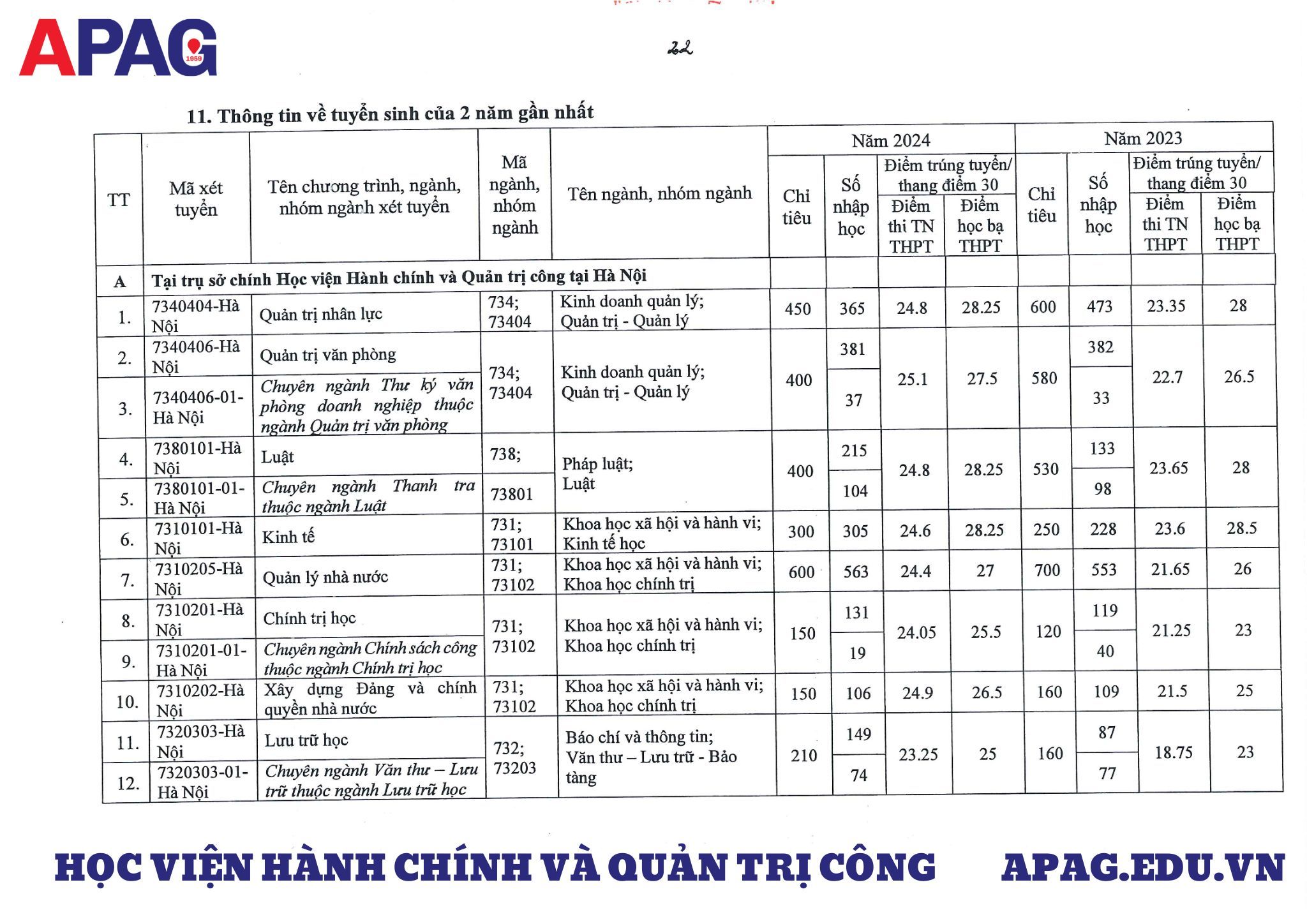 hv-hanh-chinh-va-quan-tri-cong.jpg