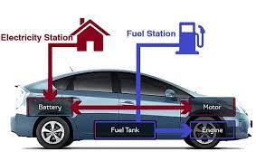 Hybrid-vehicle