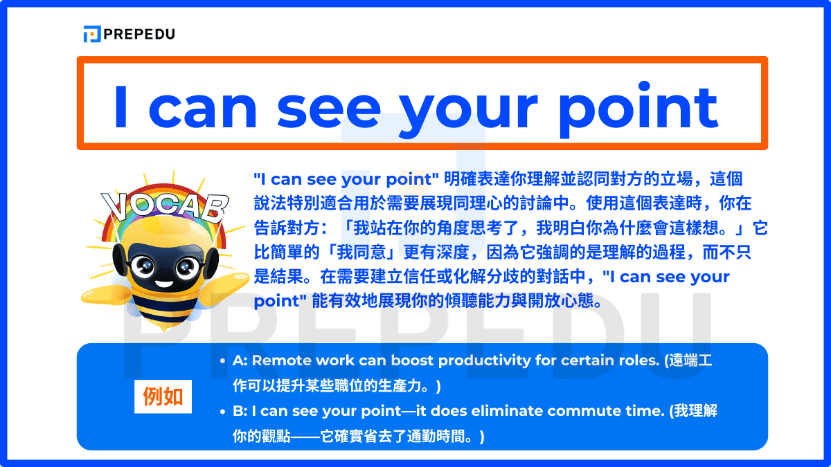 "I can see your point" 明確表達你理解並認同對方的立場