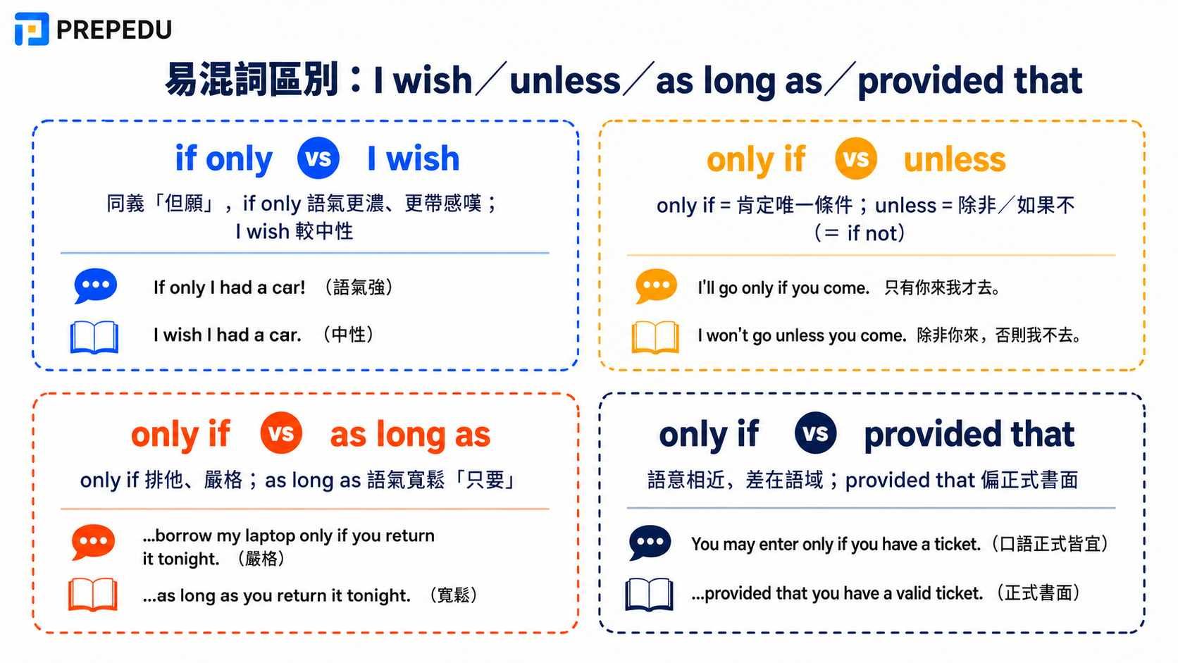 i-wish-unless-as-long-as-provided-that-differences.jpg