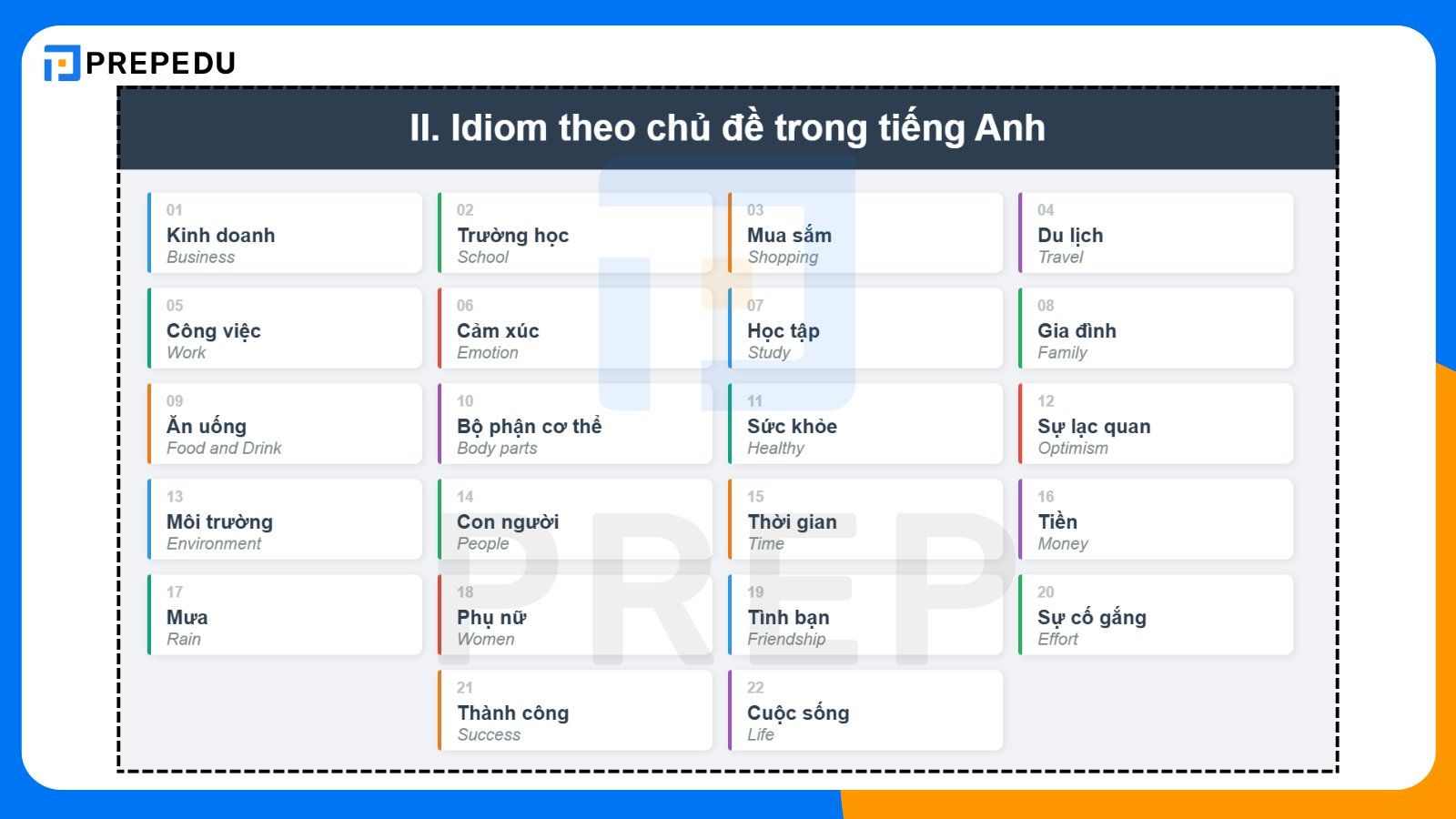 Idiom theo chủ đề trong tiếng Anh