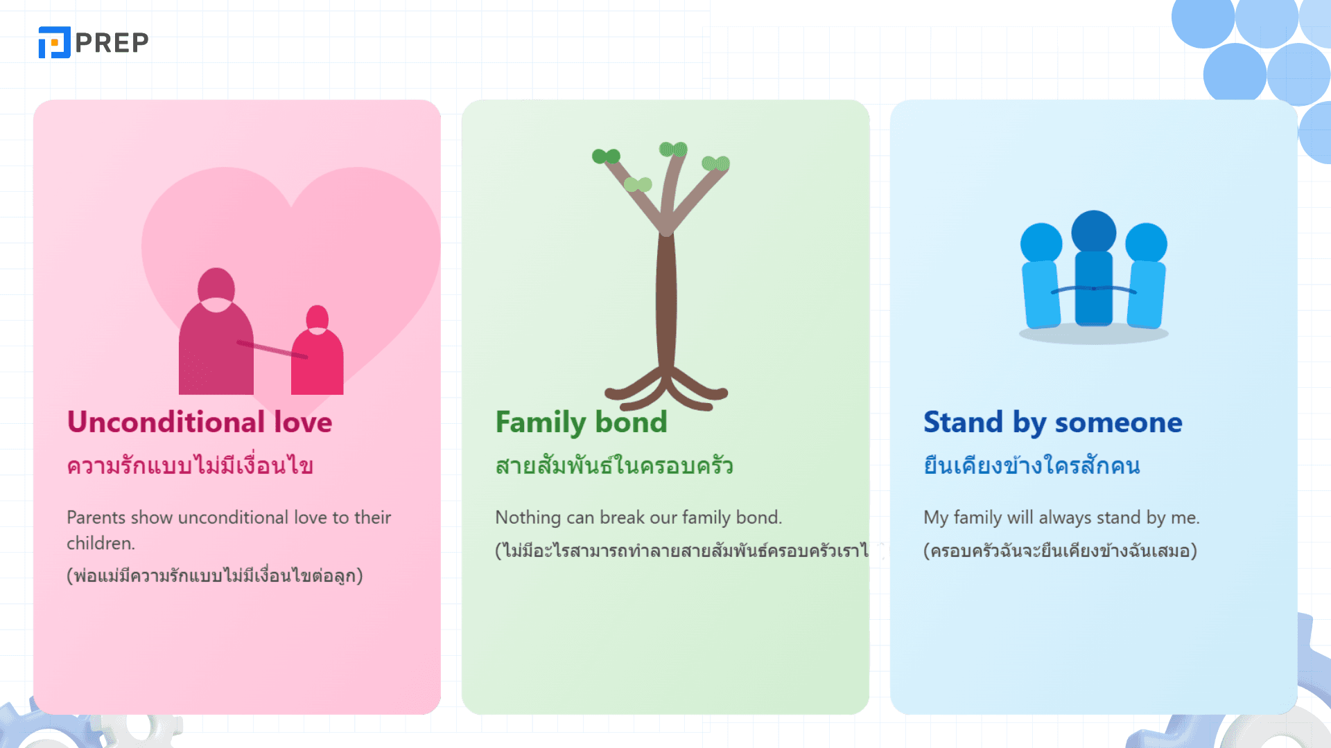คําคมครอบครัว ภาษาอังกฤษ และ Idioms about family ที่ใช้ได้จริง