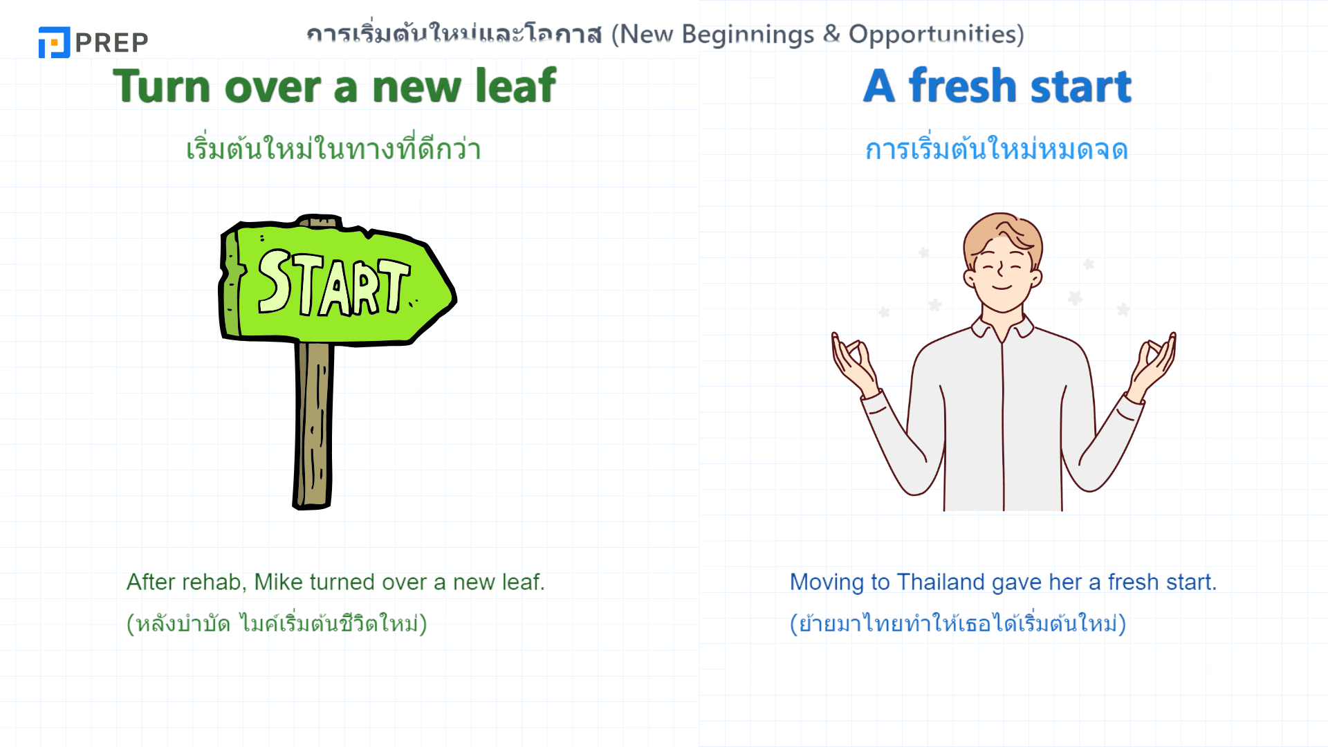 สํานวนภาษาอังกฤษ ชีวิต ที่ใช้ได้จริงในทุกสถานการณ์