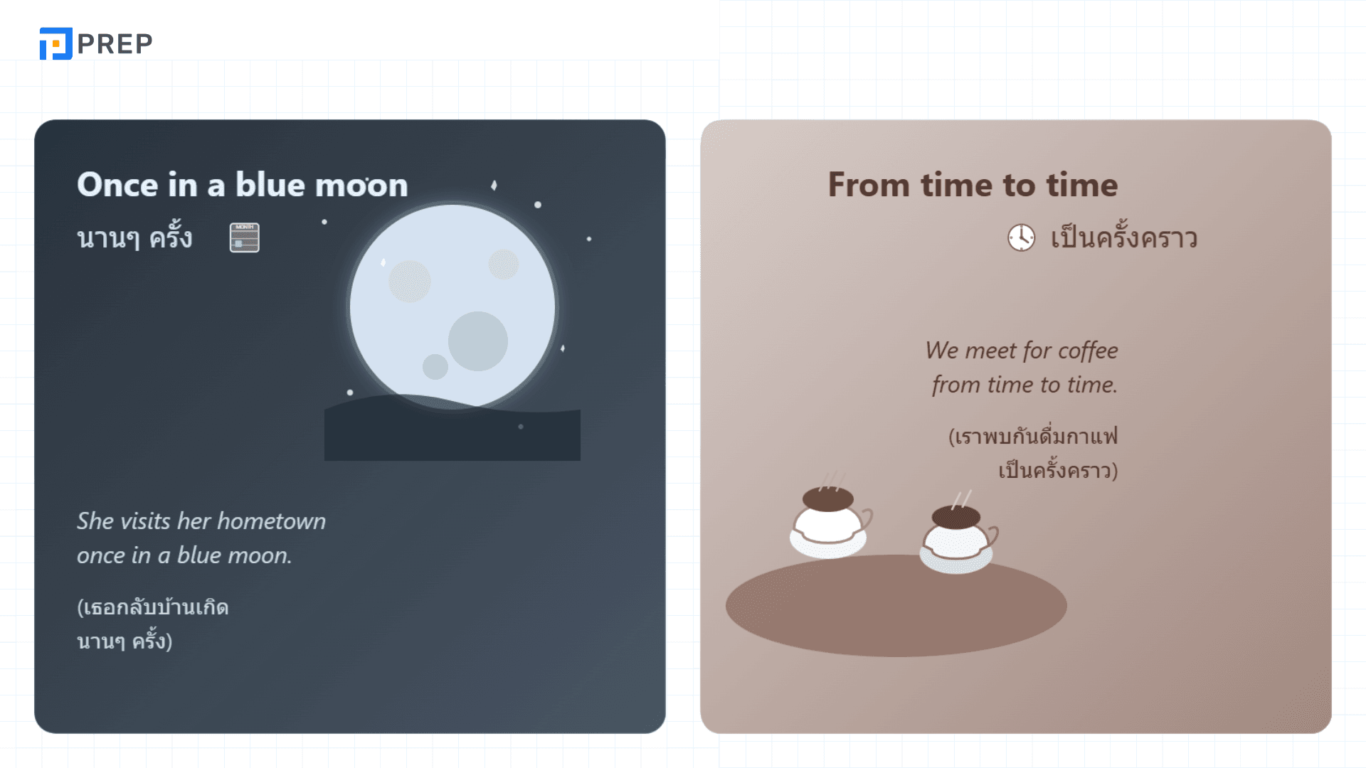 สำนวนภาษาอังกฤษเกี่ยวกับเวลา ที่ใช้บ่อยในชีวิตประจำวัน