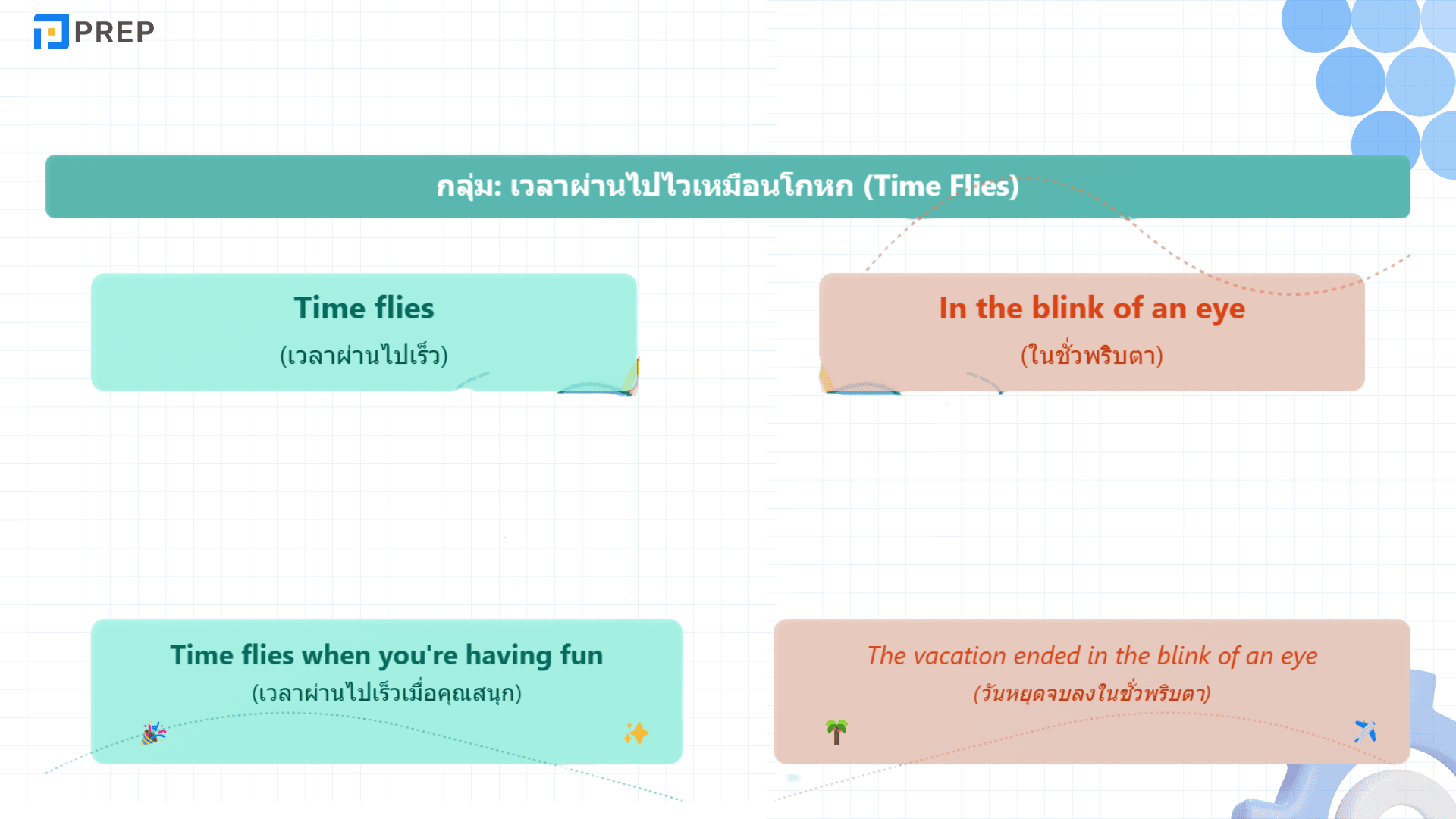 สำนวนภาษาอังกฤษเกี่ยวกับเวลา ที่ใช้บ่อยในชีวิตประจำวัน