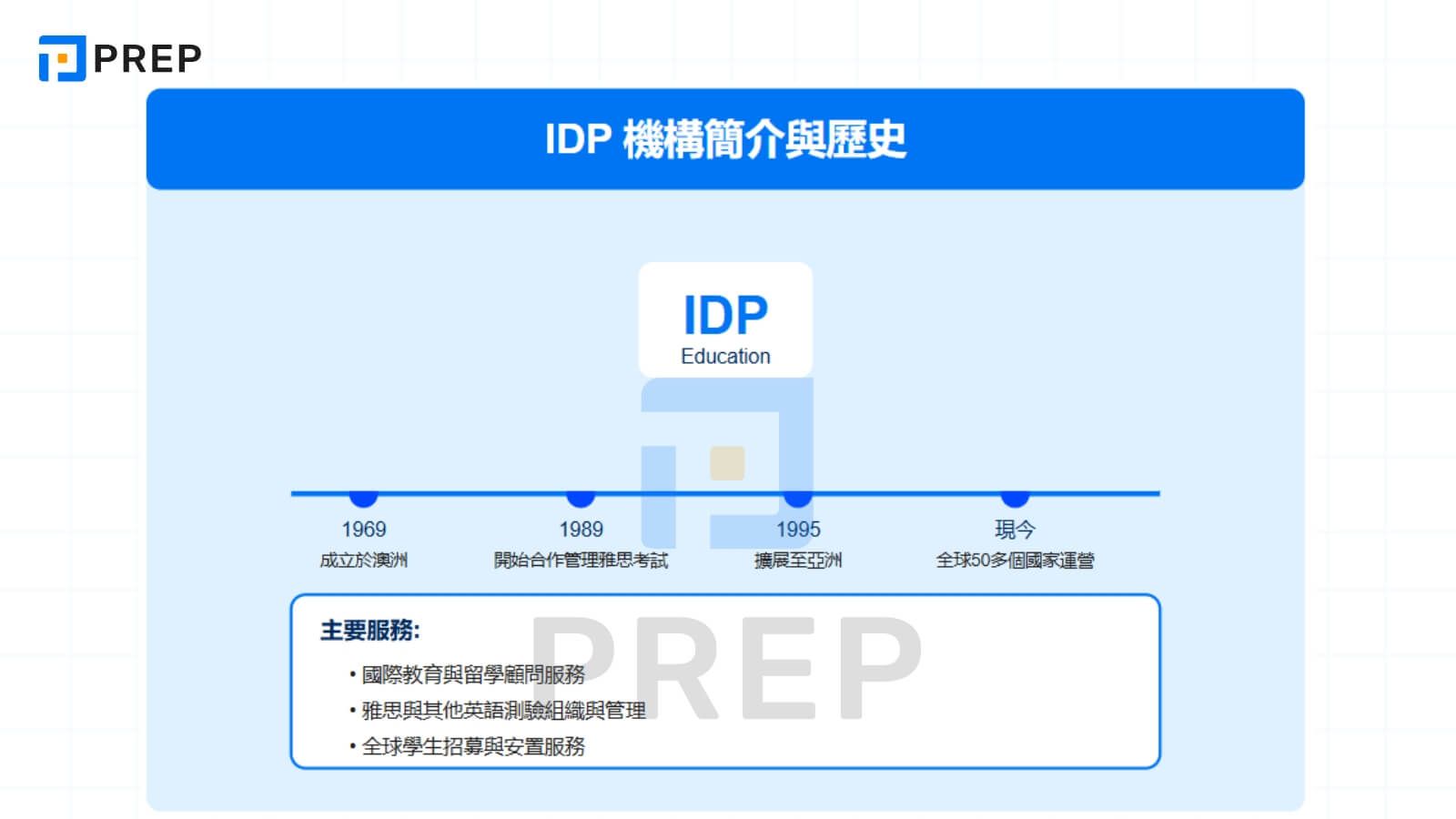 IDP 機構簡介與歷史