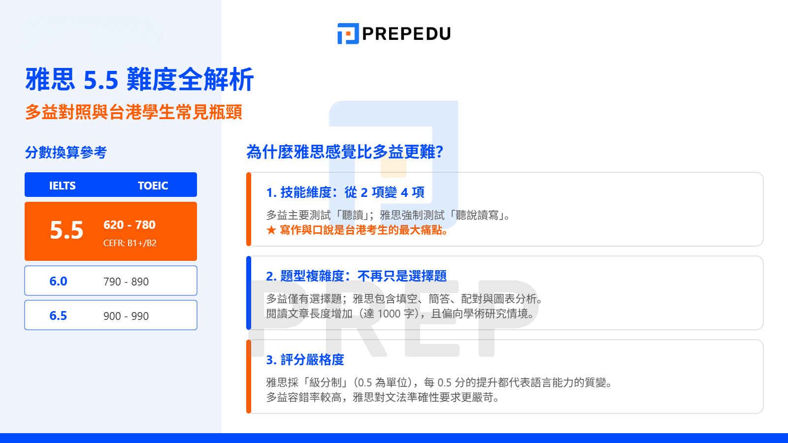雅思 5.5 多益對照