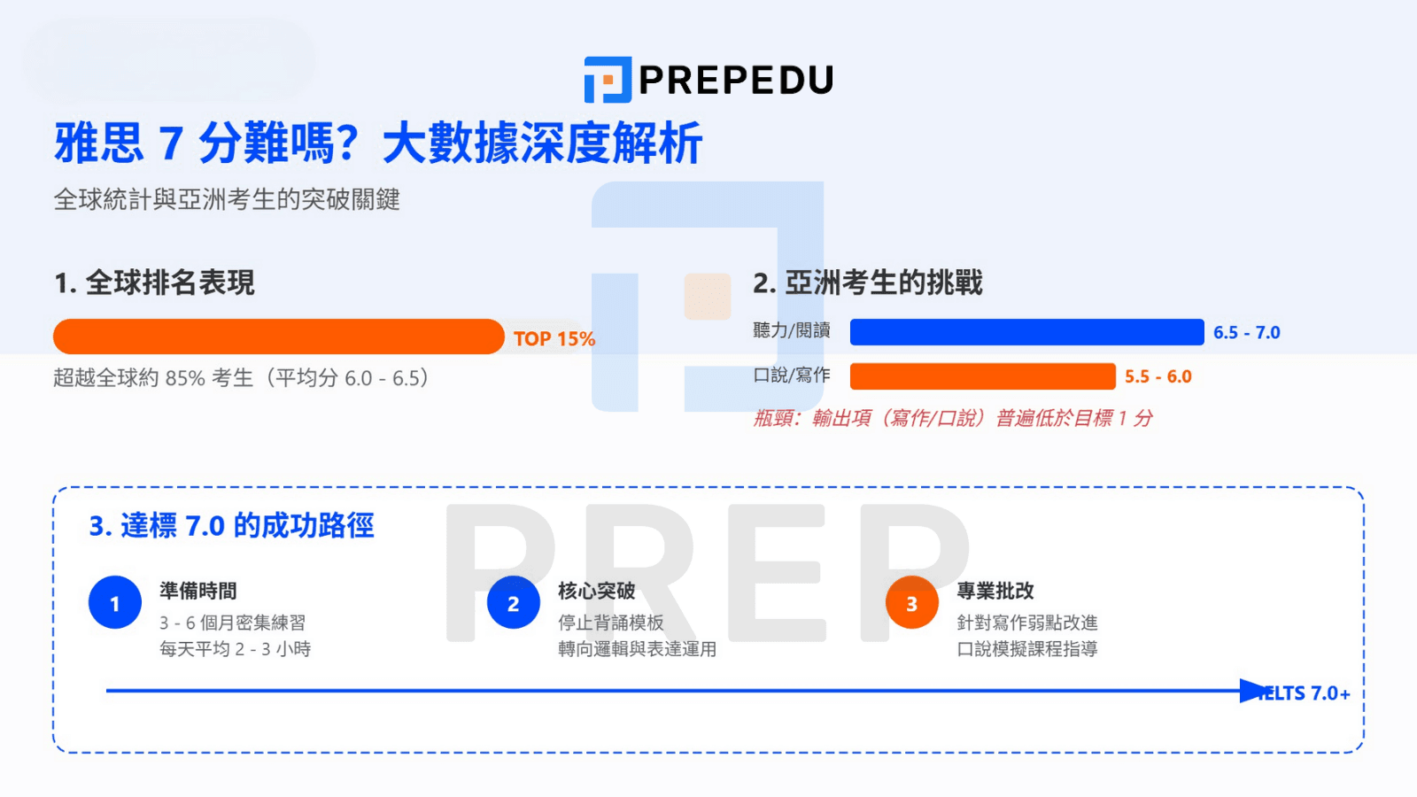 雅思 7 分算高嗎？