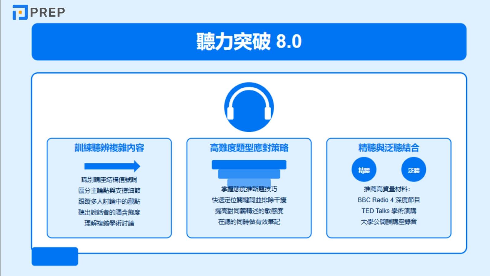 雅思聽力 8.0
